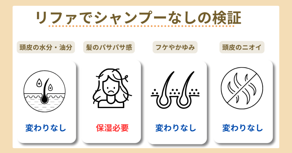 リファシャワーヘッド　シャンプー　いらない